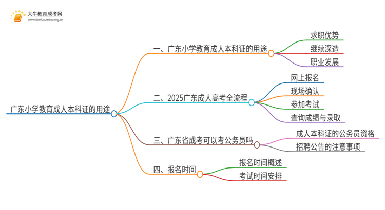 广东小学教育成人本科证有什么用？思维导图