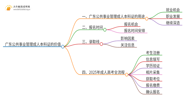 广东公共事业管理成人本科证有什么用？思维导图