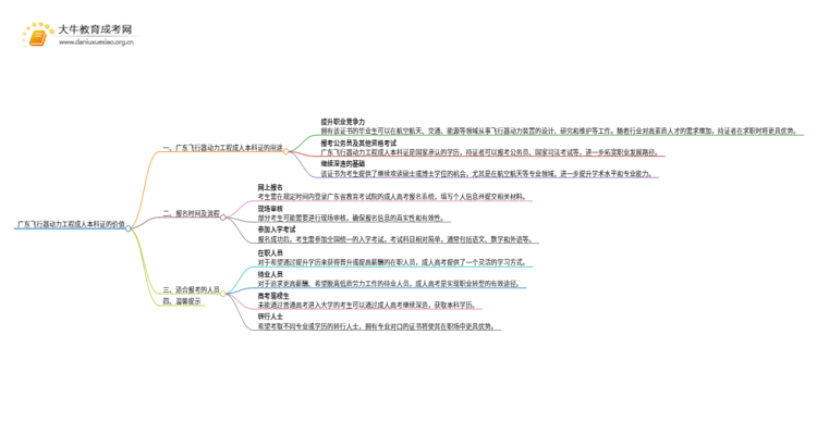 广东飞行器动力工程成人本科证有什么用？思维导图