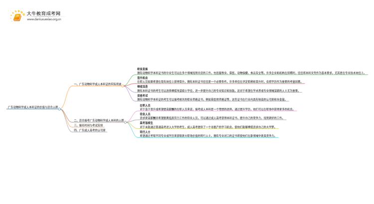 广东动物科学成人本科证有什么用？思维导图