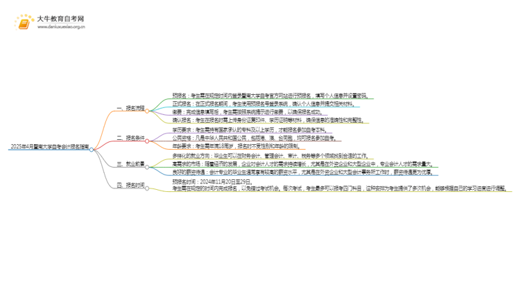 2025年4月暨南大学自考会计报名指南思维导图