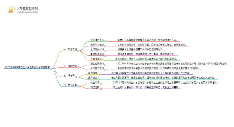 2025年4月华南农业大学自考会计学报名指南思维导图