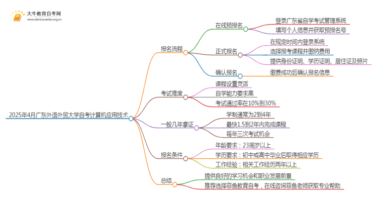 2025年4月广东外语外贸大学自考计算机应用技术报名指南思维导图