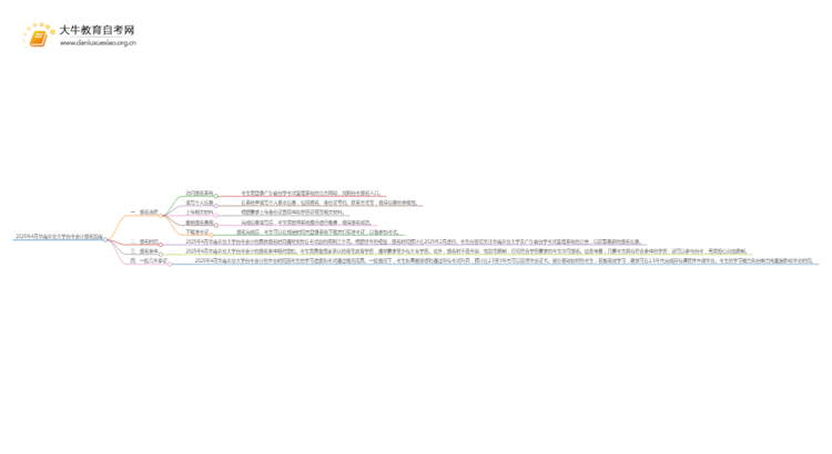 2025年4月华南农业大学自考会计报名指南思维导图