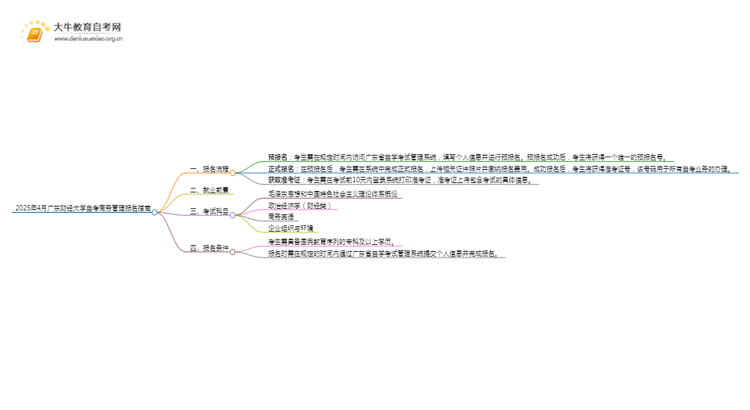 2025年4月广东财经大学自考商务管理报名指南思维导图