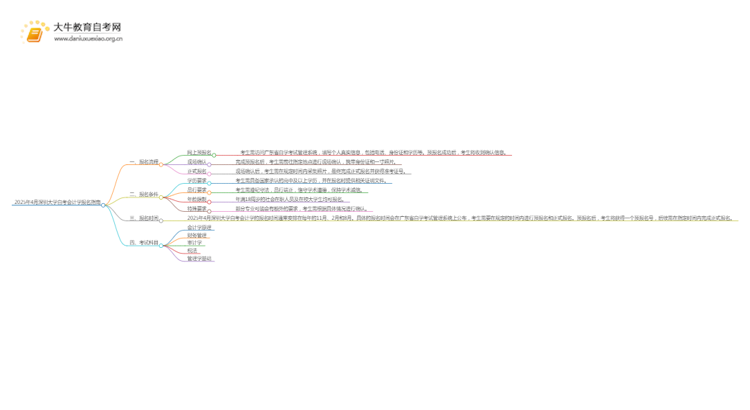 2025年4月深圳大学自考会计学报名指南思维导图