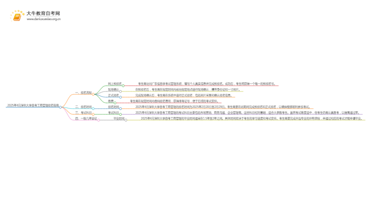 2025年4月深圳大学自考工商管理报名指南思维导图