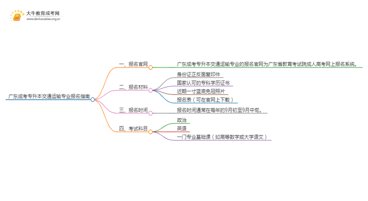 广东成考专升本交通运输专业怎么报名 附条件+时间思维导图