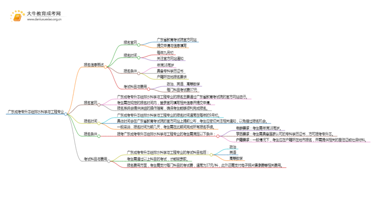 广东成考专升本给排水科学与工程专业怎么报名 附条件+时间思维导图