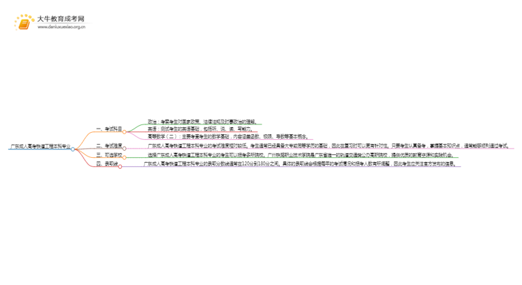 广东成人高考铁道工程本科专业考哪些科目（+录取线）思维导图