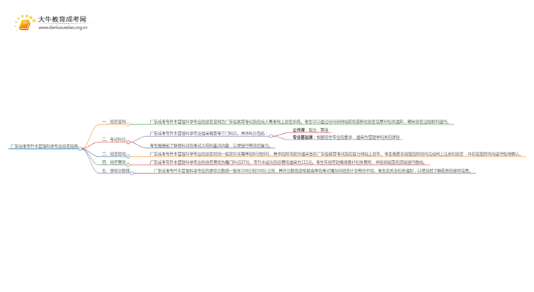 广东成考专升本管理科学专业怎么报名 附条件+时间思维导图