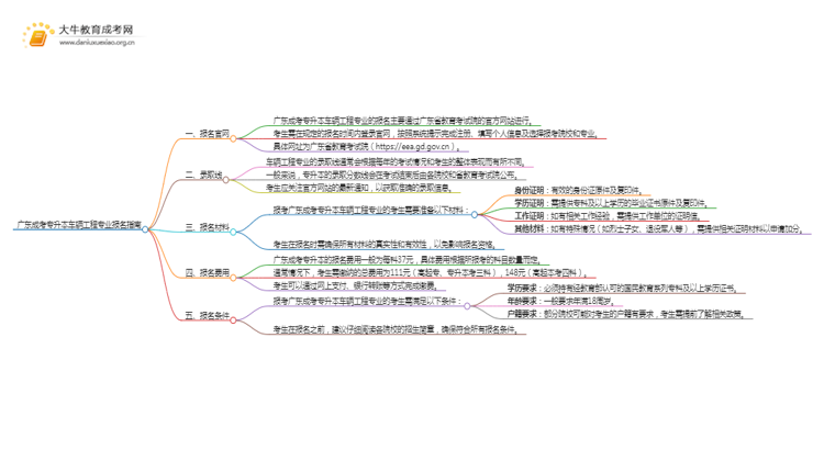 广东成考专升本车辆工程专业怎么报名 附条件+时间思维导图