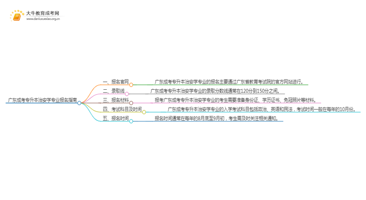 广东成考专升本治安学专业怎么报名 附条件+时间思维导图