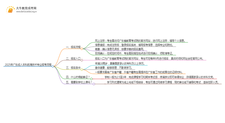 2025年广东成人本科航海技术专业详细报考流程（+入口）思维导图