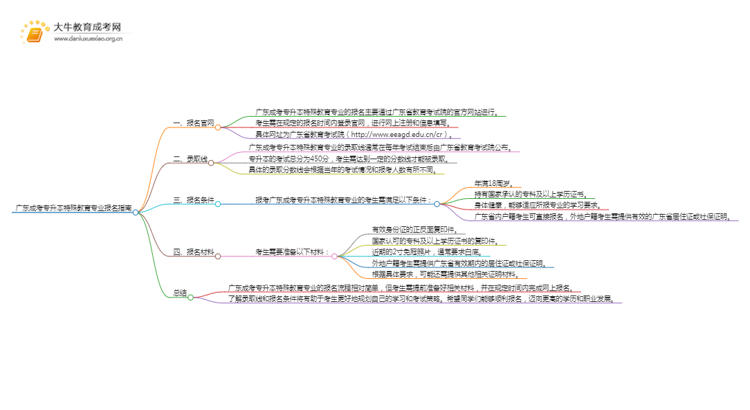 广东成考专升本特殊教育专业怎么报名 附条件+时间思维导图