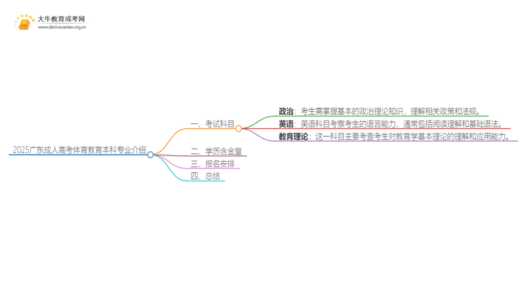 2025广东成人高考体育教育本科专业介绍（+科目）思维导图