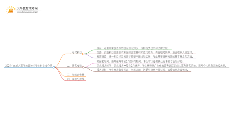 2025广东成人高考教育技术学本科专业介绍（+科目）思维导图