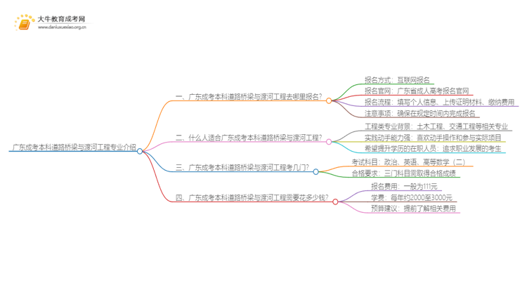 广东成考本科道路桥梁与渡河工程专业介绍 含金量高！好考！思维导图