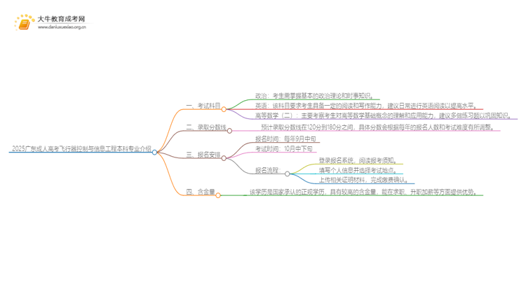 2025广东成人高考飞行器控制与信息工程本科专业介绍（+科目）思维导图