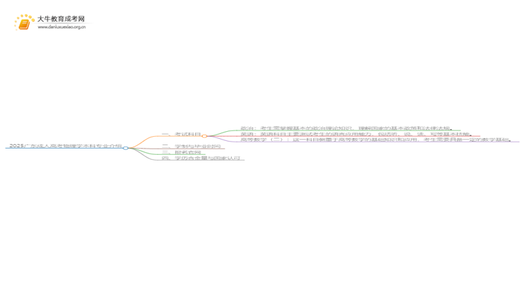 2025广东成人高考物理学本科专业介绍（+科目）思维导图