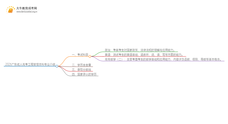 2025广东成人高考工程管理本科专业介绍（+科目）思维导图