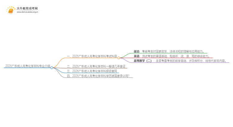 2025广东成人高考化学本科专业介绍（+科目）思维导图