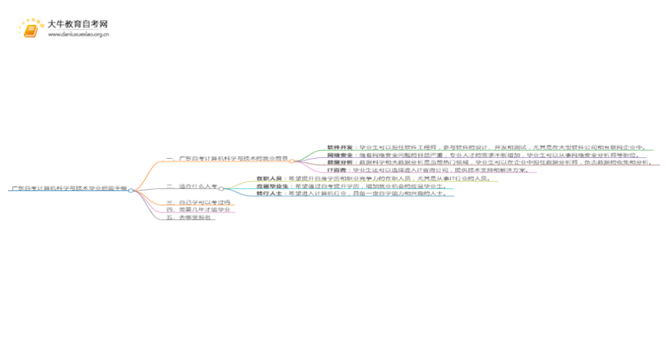 广东自考计算机科学与技术毕业后能干嘛？思维导图