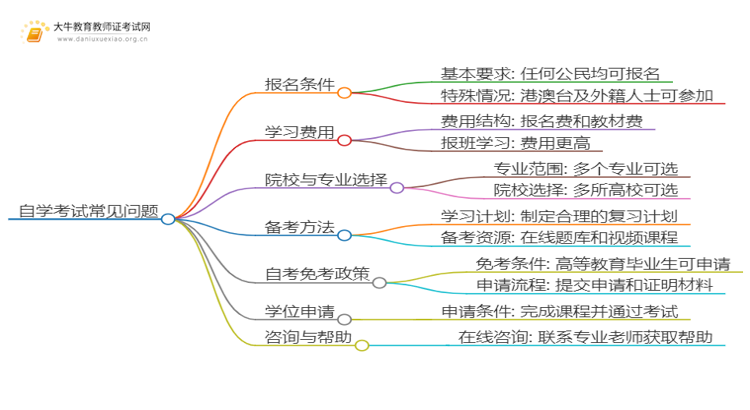 幼儿教师资格证在什么时候能报名？2025上半年？思维导图