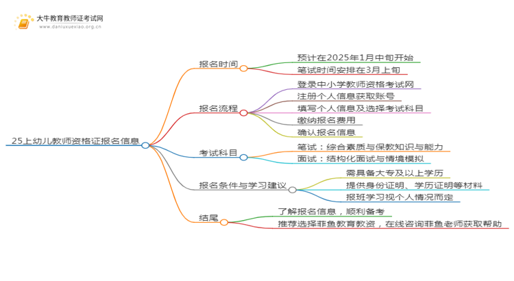 25上幼儿教师资格证网上报名在什么时候开始思维导图