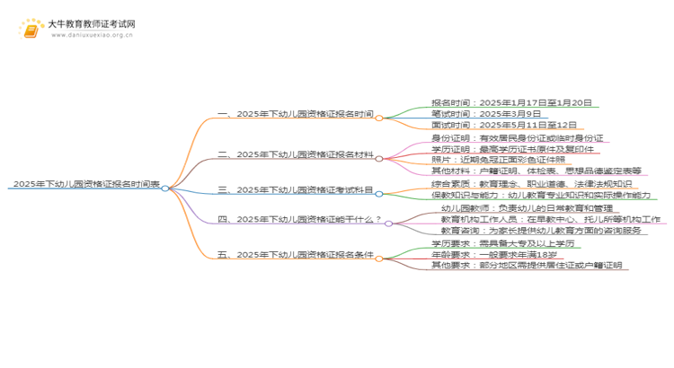 2025年下幼儿园资格证报名时间表思维导图