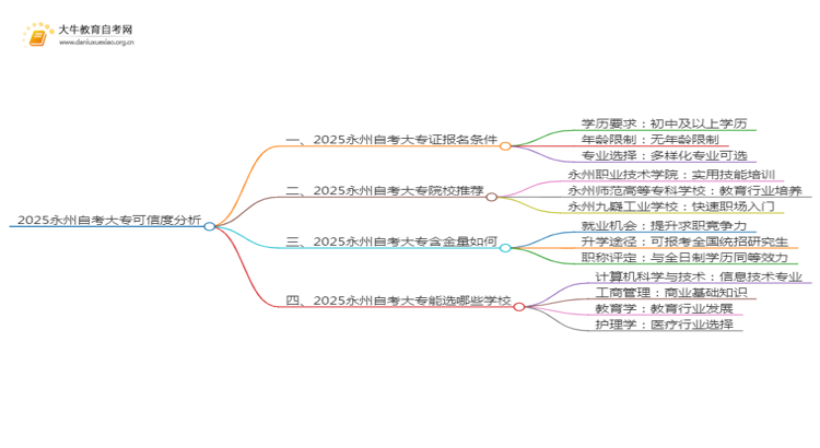 2025永州网上读自考大专可信吗？思维导图