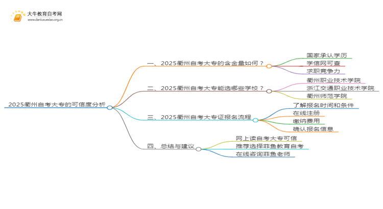 2025衢州网上读自考大专可信吗？思维导图