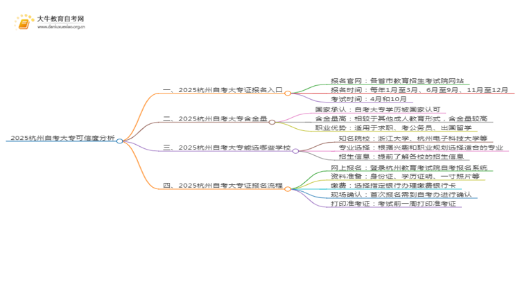 2025杭州网上读自考大专可信吗？思维导图