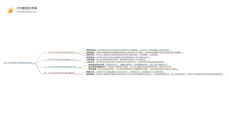 2025金华网上读自考大专可信吗？思维导图