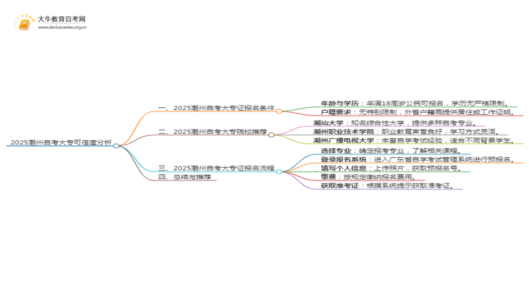 2025潮州网上读自考大专可信吗？思维导图