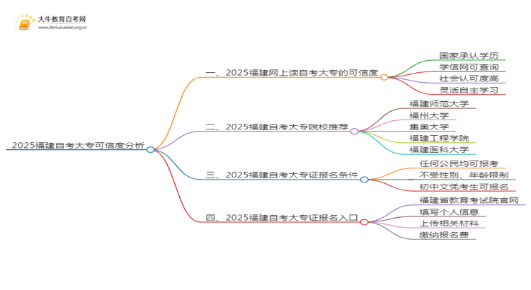 2025福建网上读自考大专可信吗？思维导图