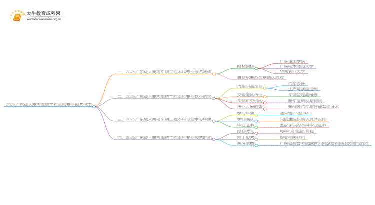 2025广东成人高考车辆工程本科专业怎么报名？思维导图