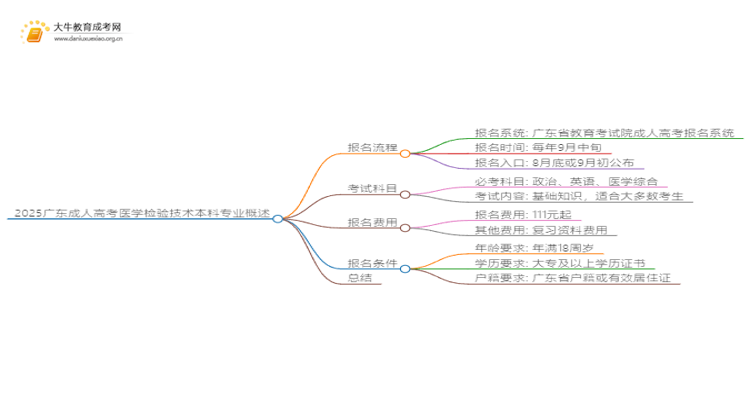 2025广东成人高考医学检验技术本科专业怎么报名？思维导图