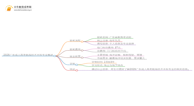 2025广东成人高考航海技术本科专业怎么报名？思维导图