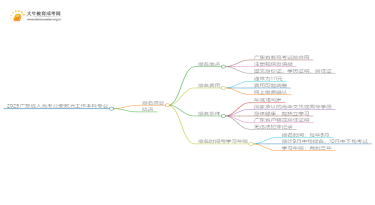 2025广东成人高考公安政治工作本科专业怎么报名？思维导图