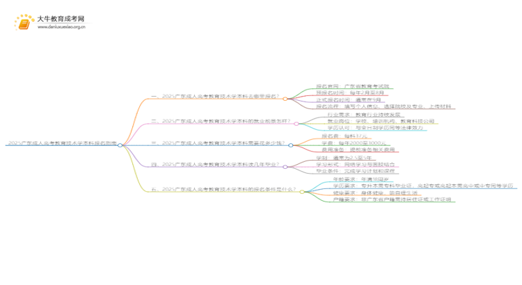 2025广东成人高考教育技术学本科专业怎么报名？思维导图