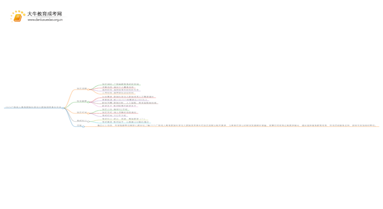 2025广东成人高考数据科学与大数据技术本科专业怎么报名？思维导图