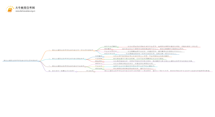 湖北交通职业技术学院本科自考学士学位证申请条件是啥？思维导图