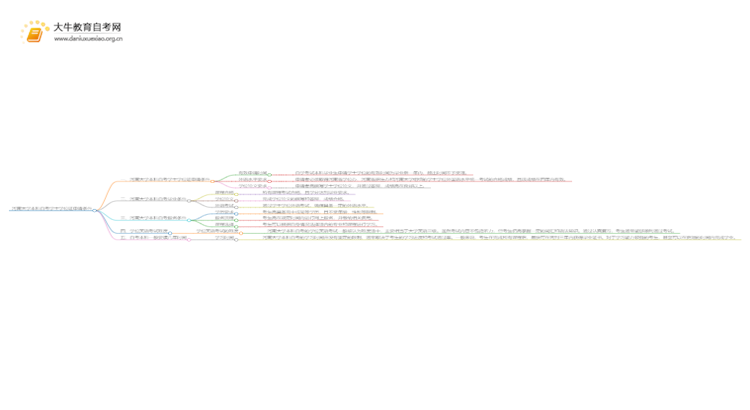 河南大学本科自考学士学位证申请条件是啥？思维导图