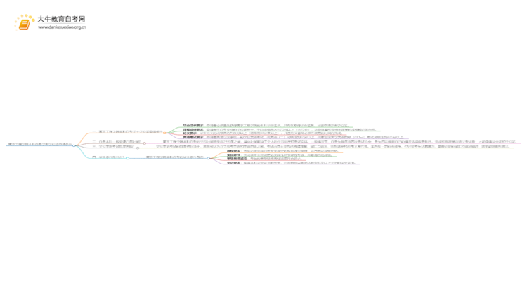 南京工程学院本科自考学士学位证申请条件是啥？思维导图