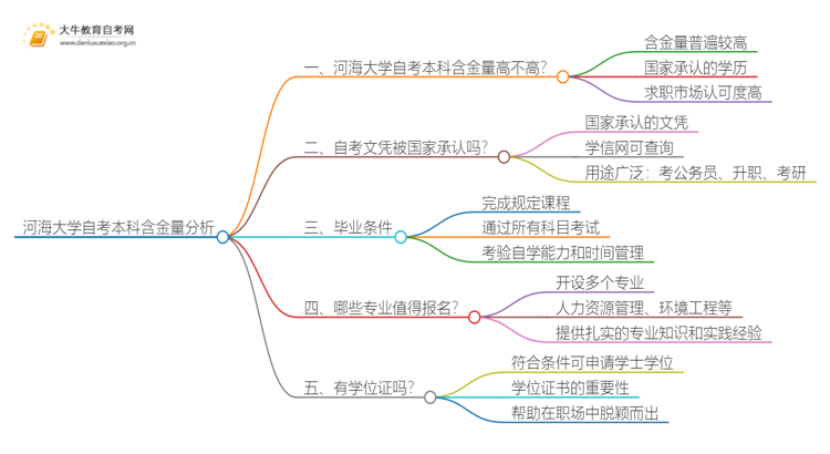 河海大学自考本科含金量高不高？还不如大专吗？思维导图