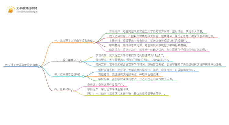 武汉理工大学自考怎么报名 考哪些内容思维导图