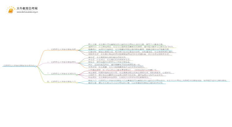 信阳师范大学自考怎么报名 考哪些内容思维导图