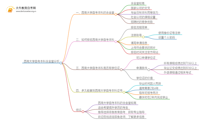 西南大学自考本科含金量高不高？还不如大专吗？思维导图