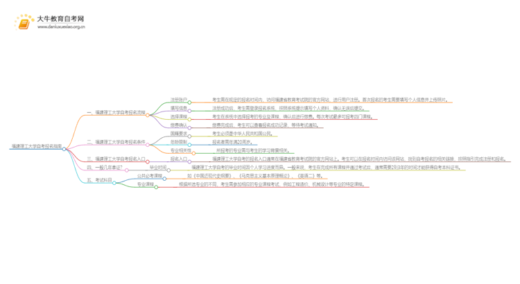 福建理工大学自考怎么报名 考哪些内容思维导图